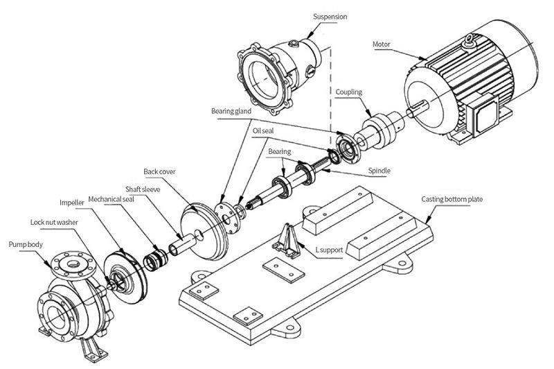 Structure Diagram of Chemical Process Centrifugal Pump Structure Diagram of Chemical Process Centrifugal Pump