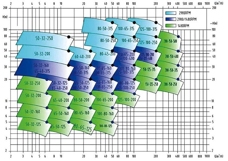 Spectral Spectrum of Chemical Process Pump Spectral Spectrum of Chemical Process Pump