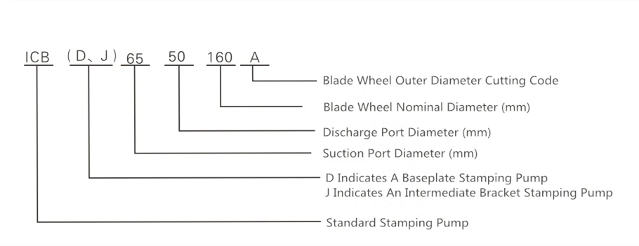 Model Description of Stamping Pump Model Description of Stamping Pump