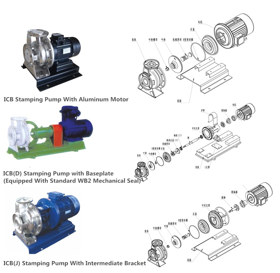 Structural Diagram of Stamping Pump Structural Diagram of Stamping Pump